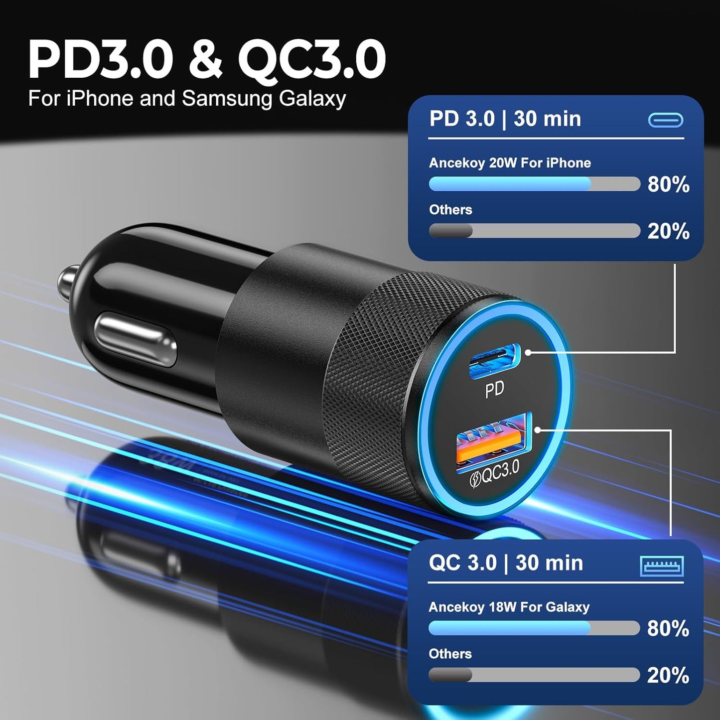 USB C Car Charger,Ancekoy 38W Dual Port Car Charger USB C Fast Charge,1-Pack Cigarette Lighter Adapter Plug USB Phone Car Charger